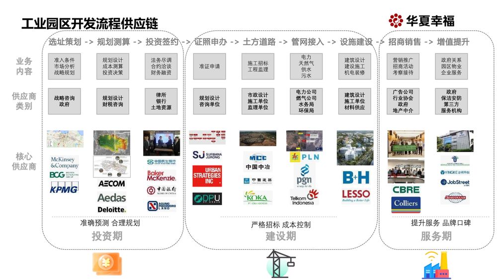华夏幸福卡拉旺新城【中文】