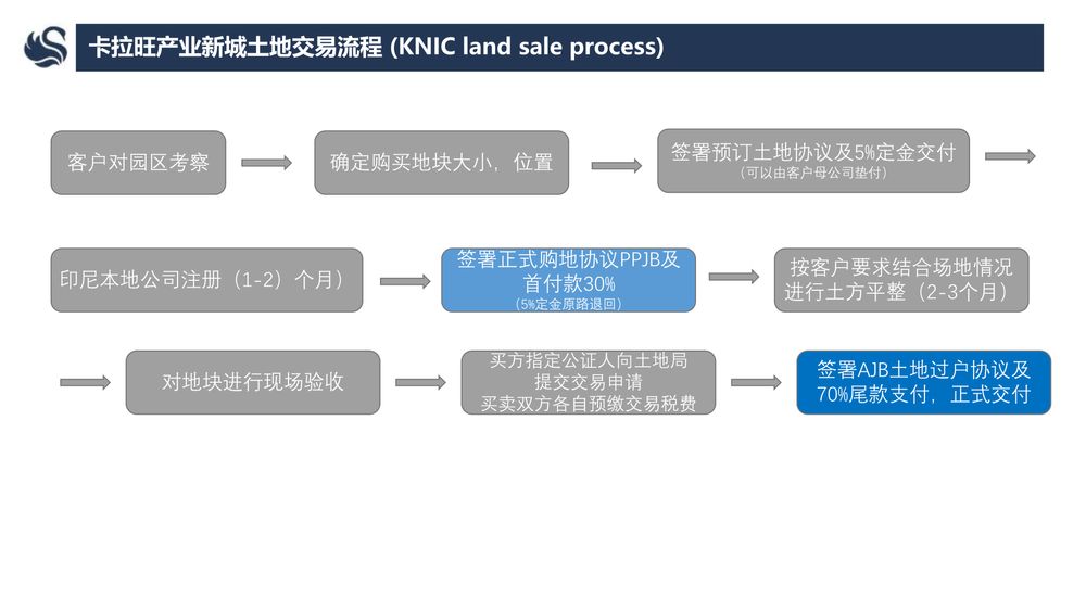 华夏幸福卡拉旺新城【中文】
