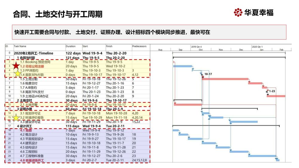 华夏幸福卡拉旺新城【中文】