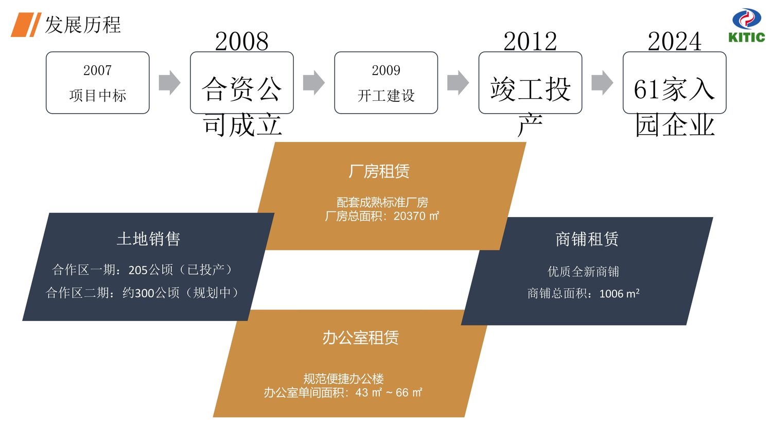 中国·印尼经贸合作区【中文】