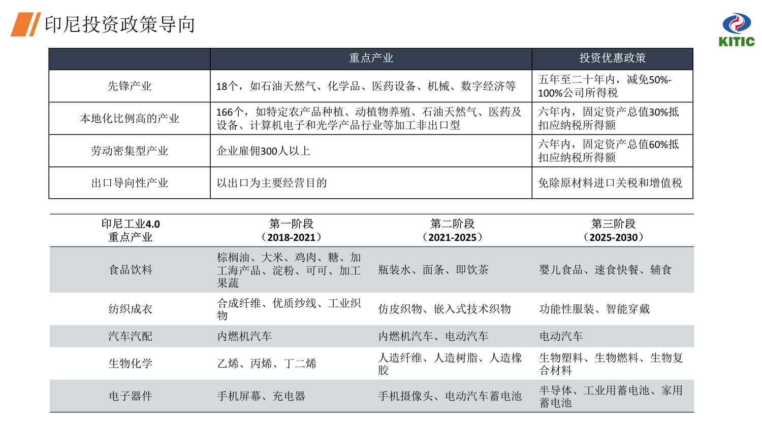 中国·印尼经贸合作区【中文】