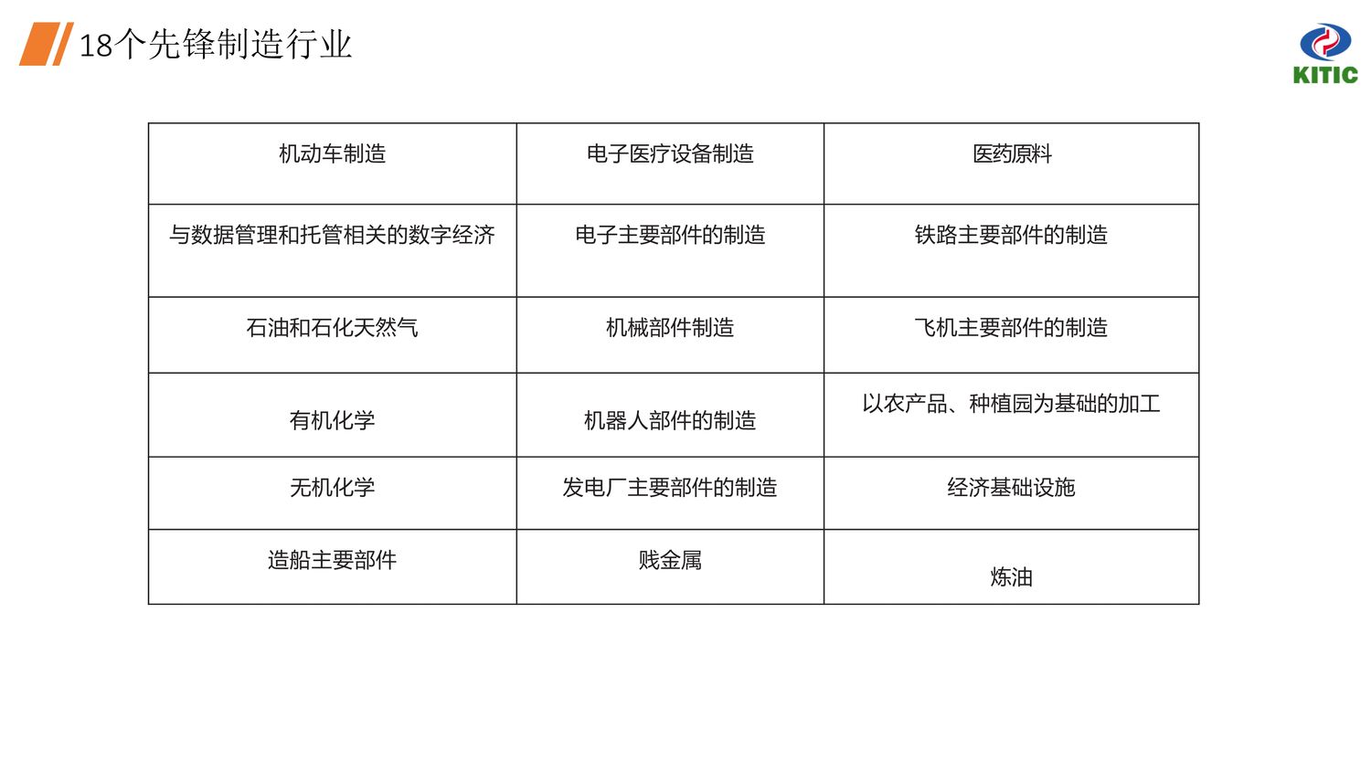 中国·印尼经贸合作区【中文】