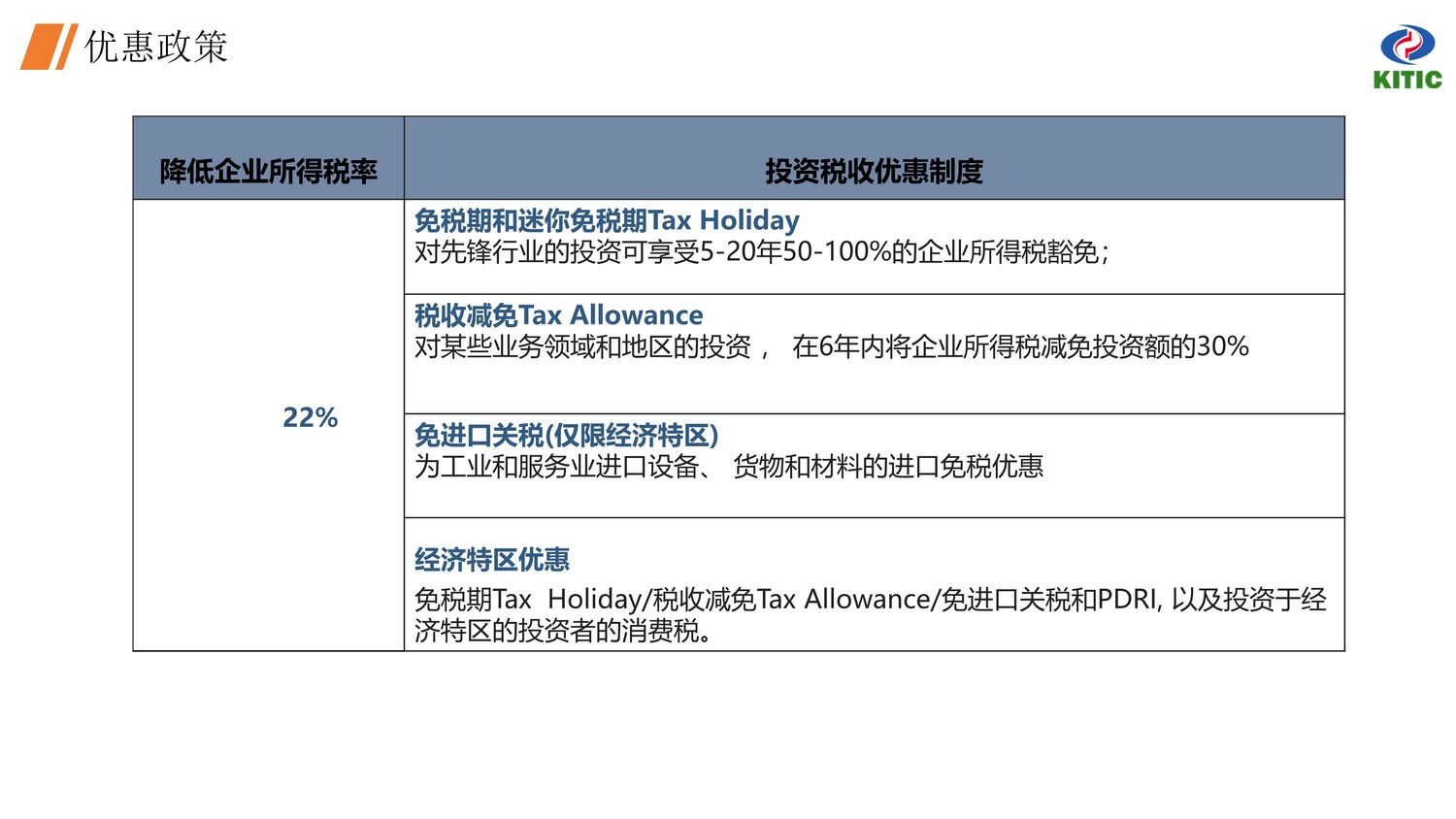 中国·印尼经贸合作区【中文】