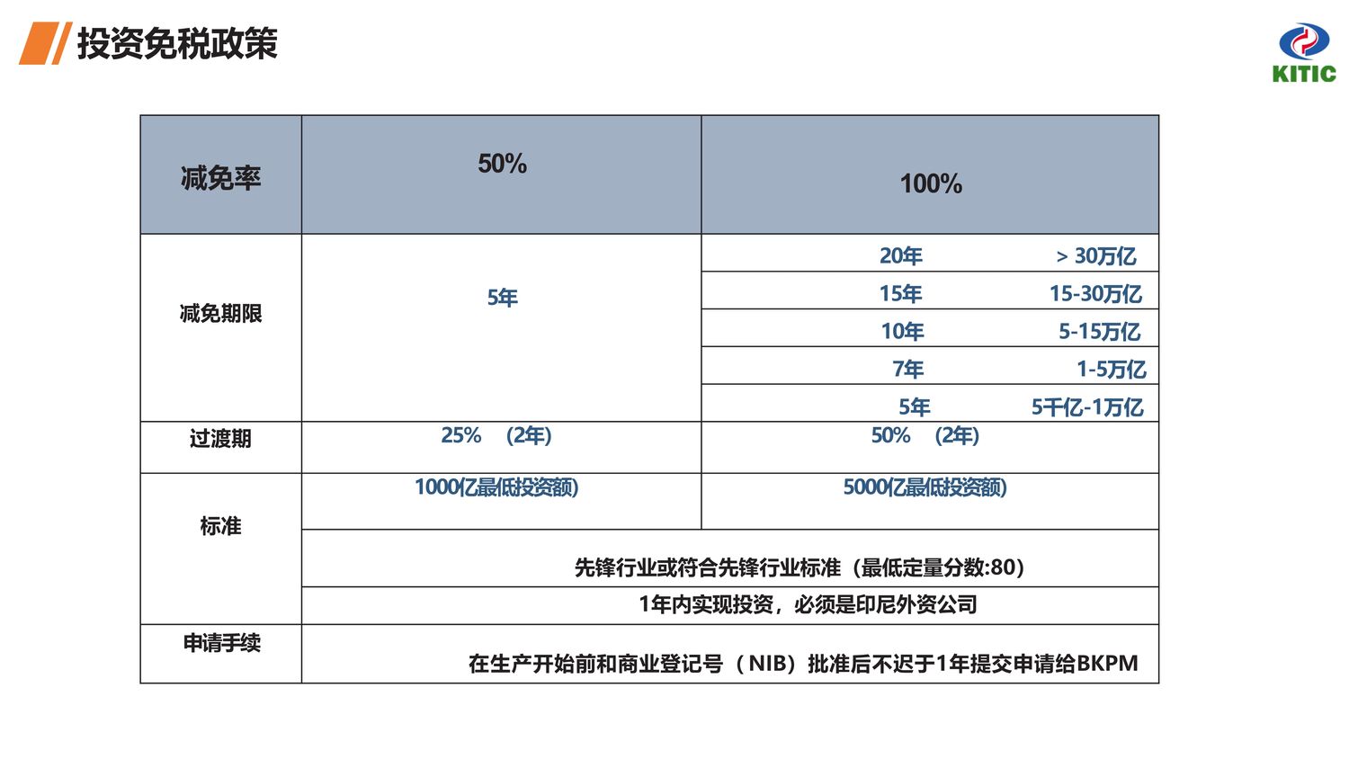 中国·印尼经贸合作区【中文】