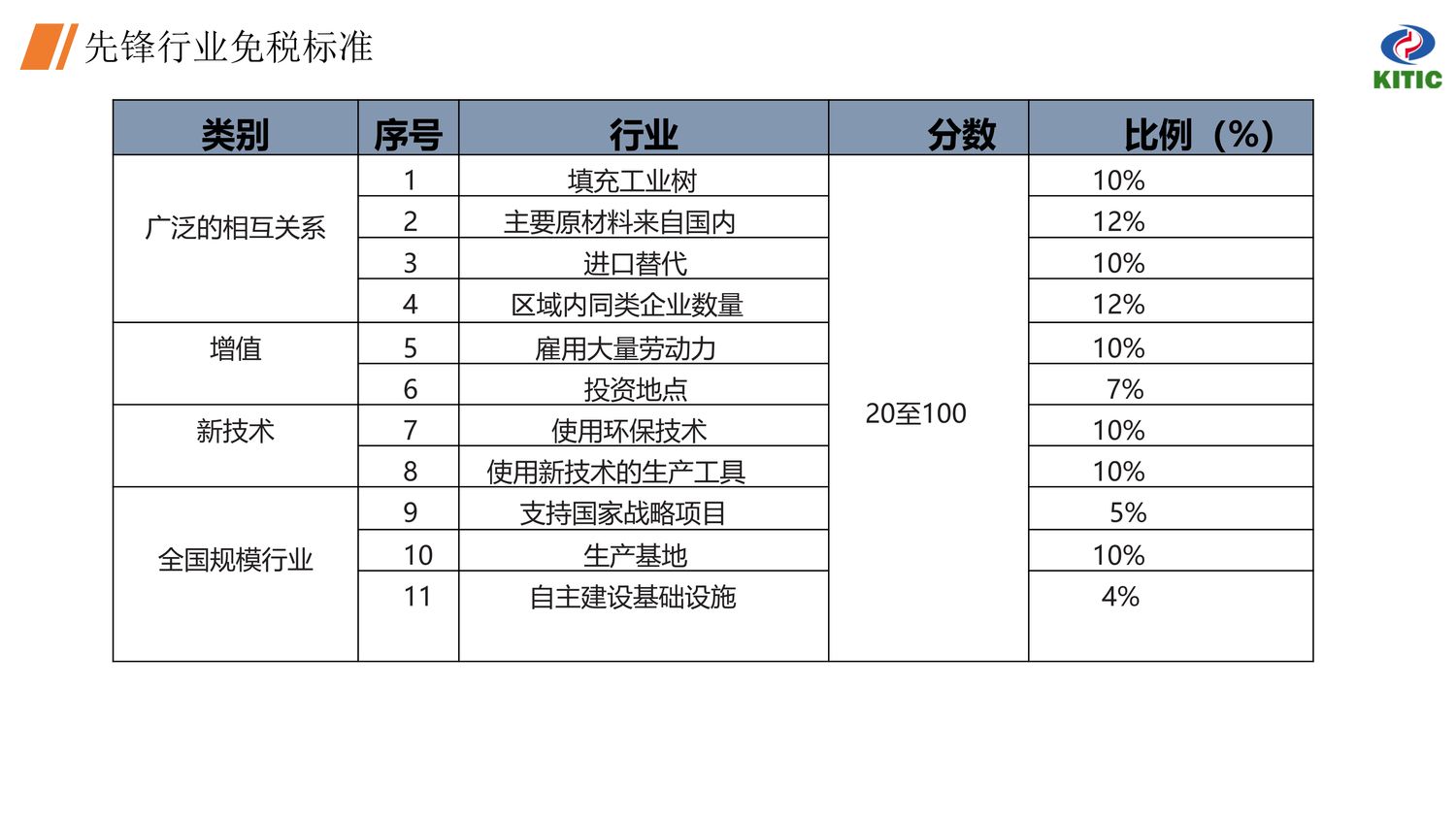 中国·印尼经贸合作区【中文】