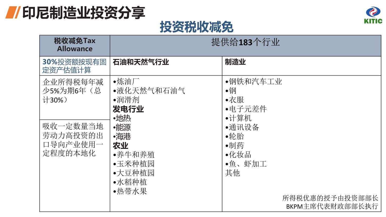 中国·印尼经贸合作区【中文】