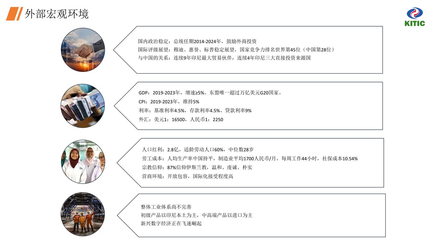 中国·印尼经贸合作区【中文】