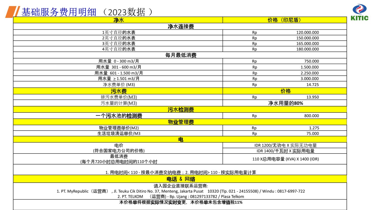 中国·印尼经贸合作区【中文】