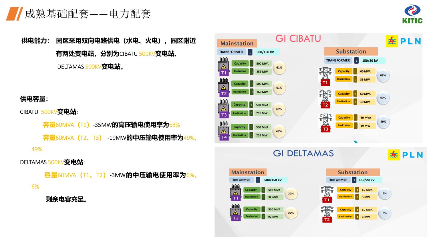 中国·印尼经贸合作区【中文】