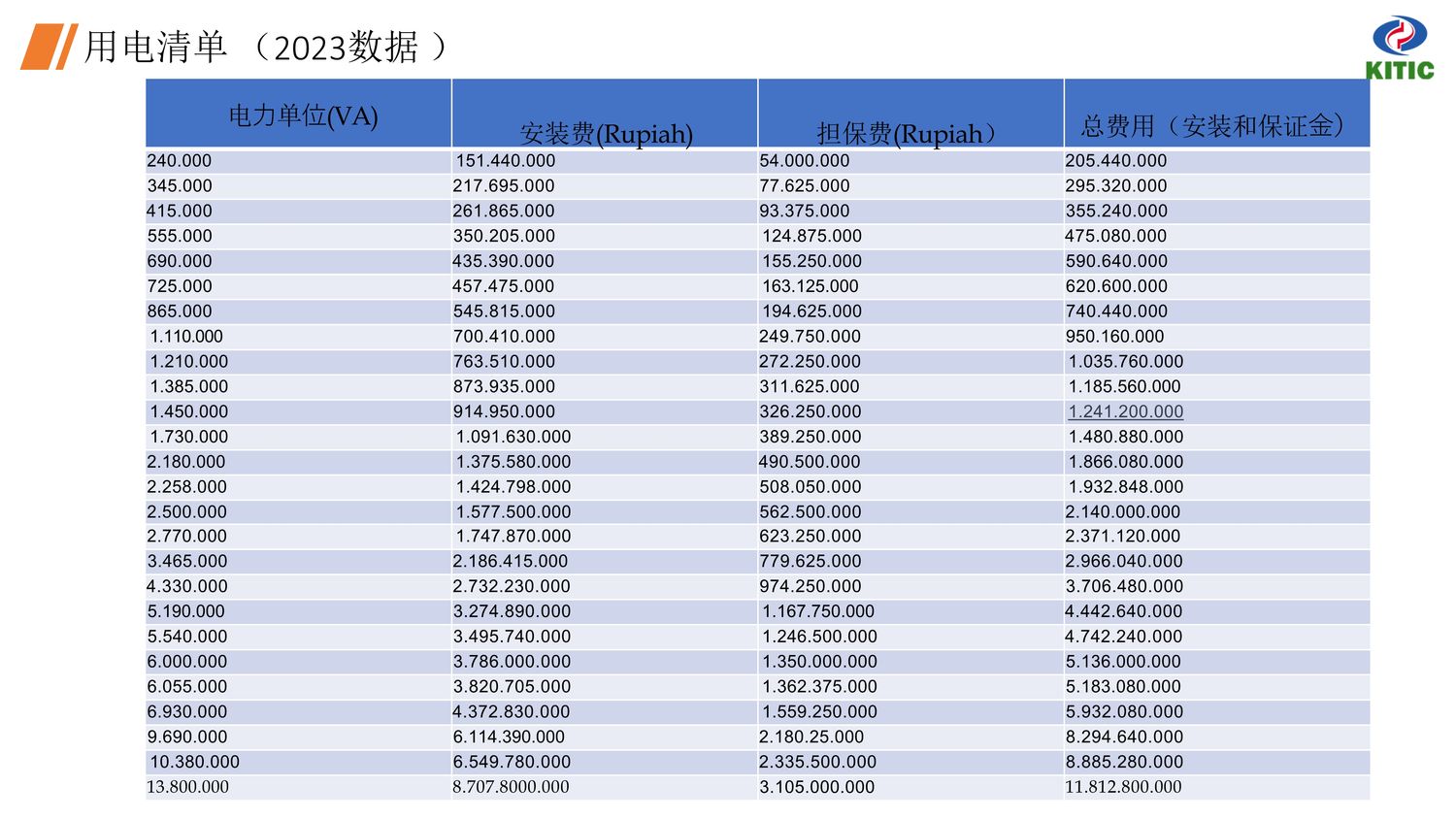 中国·印尼经贸合作区【中文】