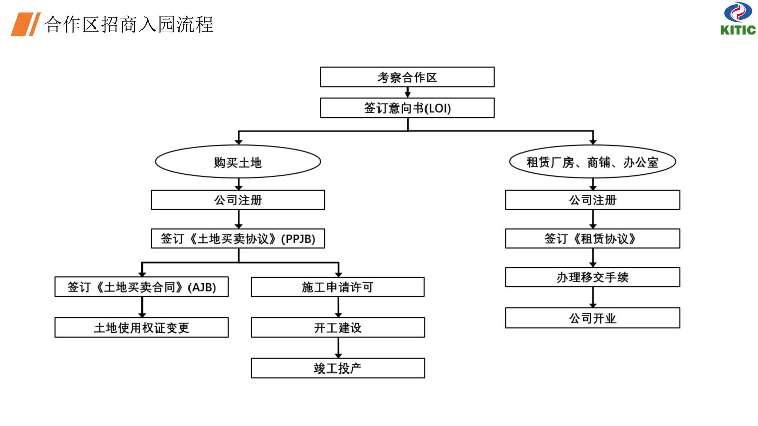 中国·印尼经贸合作区【中文】