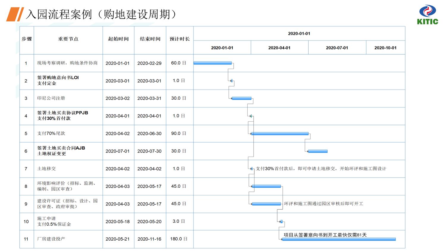 中国·印尼经贸合作区【中文】