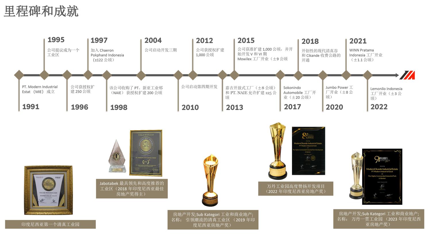 MODERN CIKANDE工业区【中文】