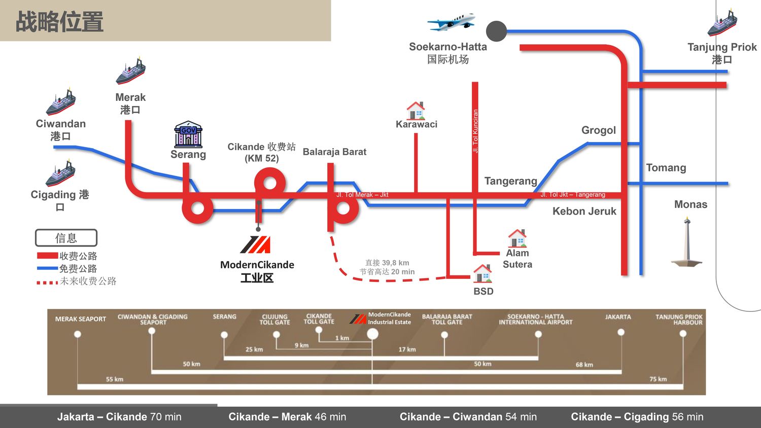 MODERN CIKANDE工业区【中文】