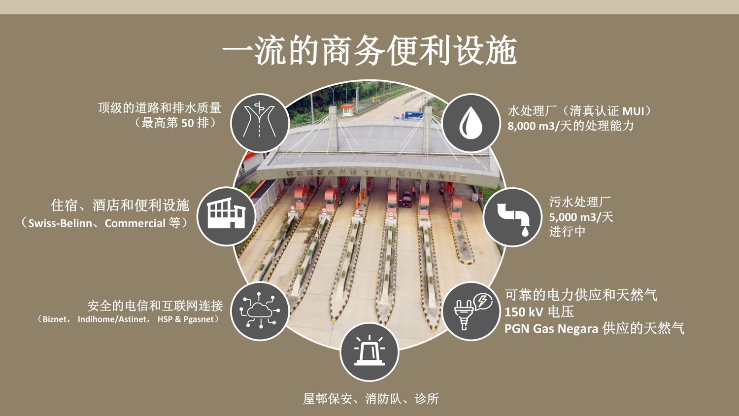 MODERN CIKANDE工业区【中文】