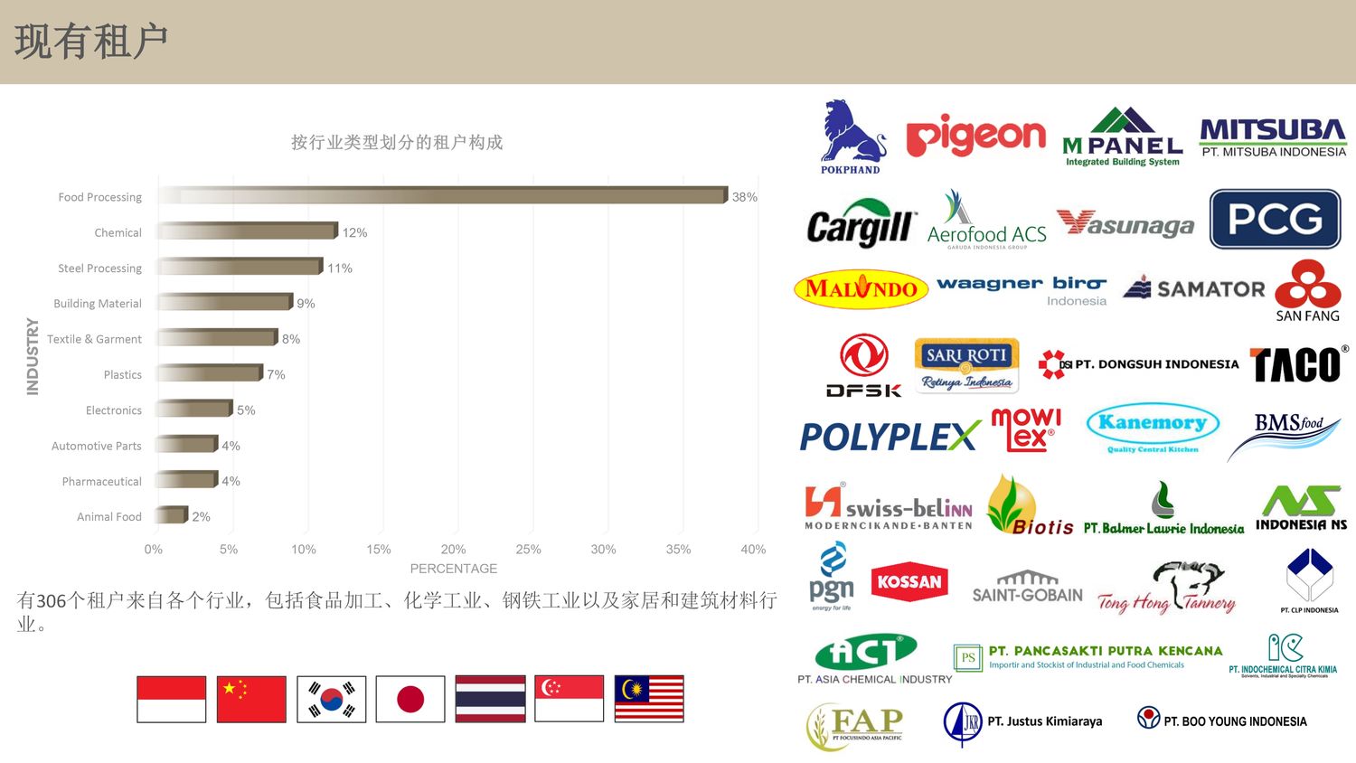 MODERN CIKANDE工业区【中文】