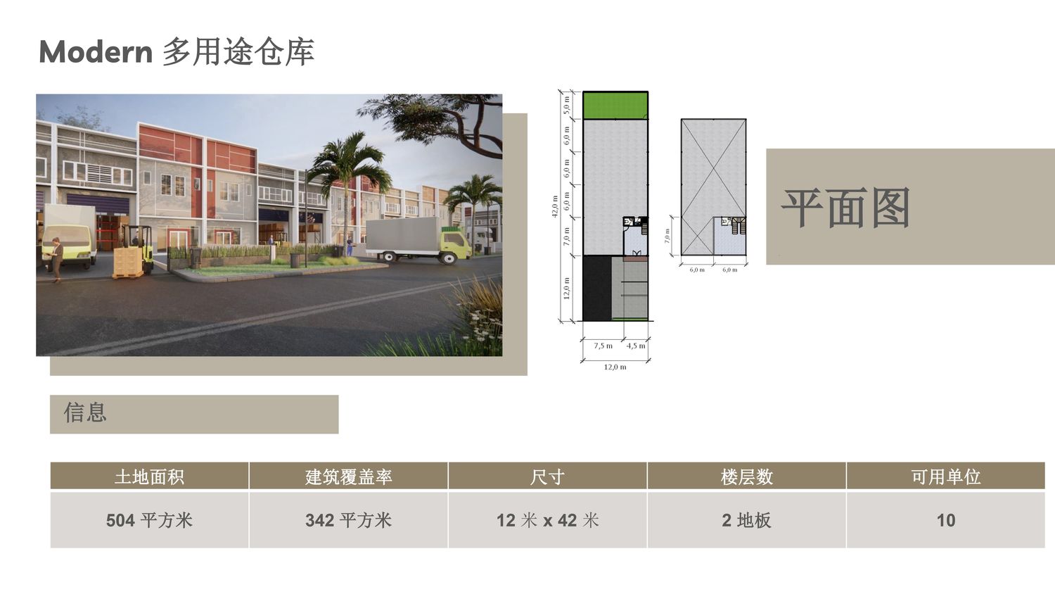 MODERN CIKANDE工业区【中文】