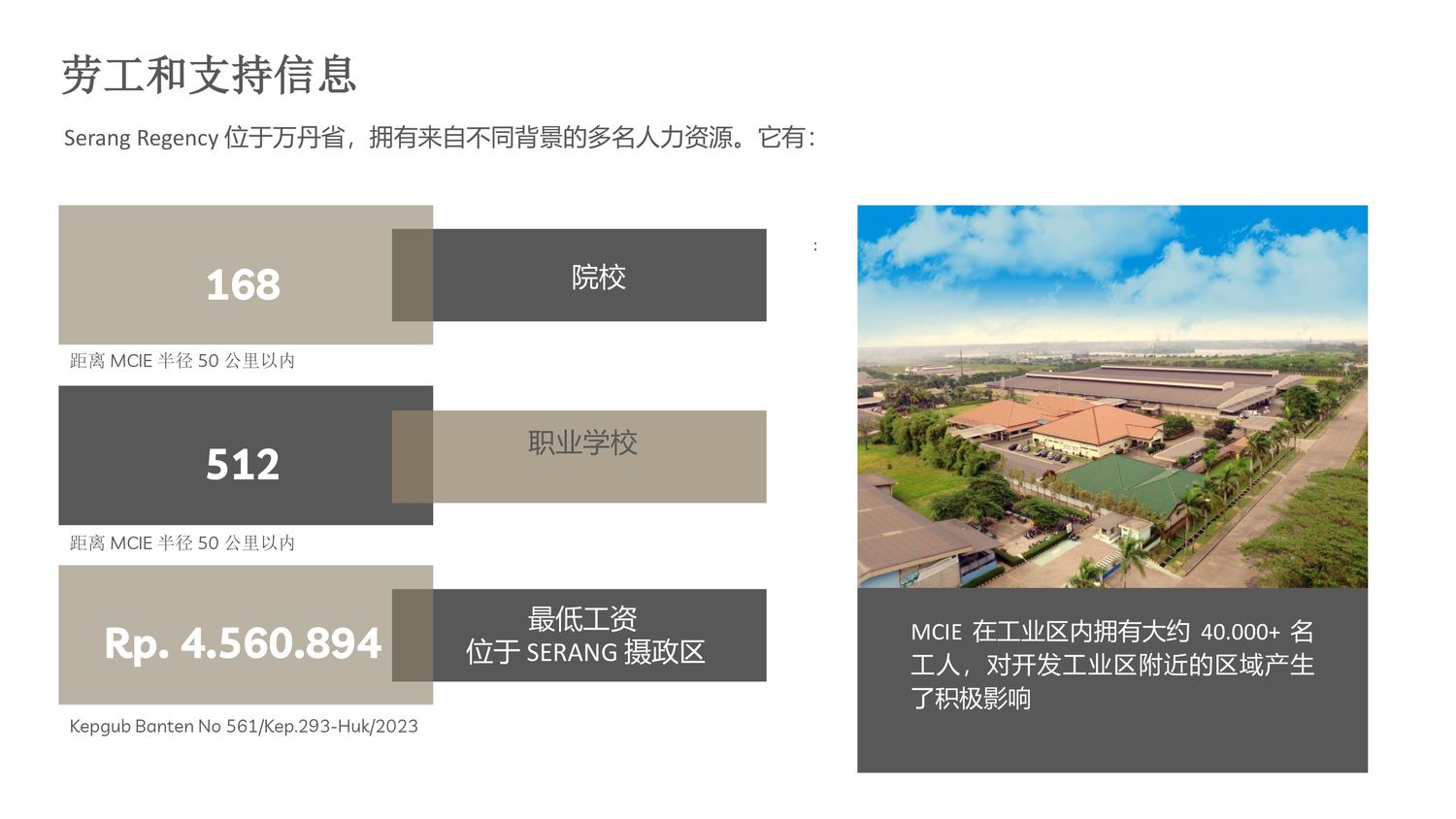 MODERN CIKANDE工业区【中文】