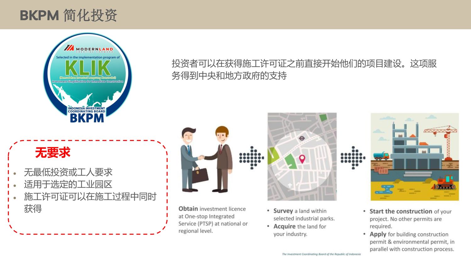 MODERN CIKANDE工业区【中文】