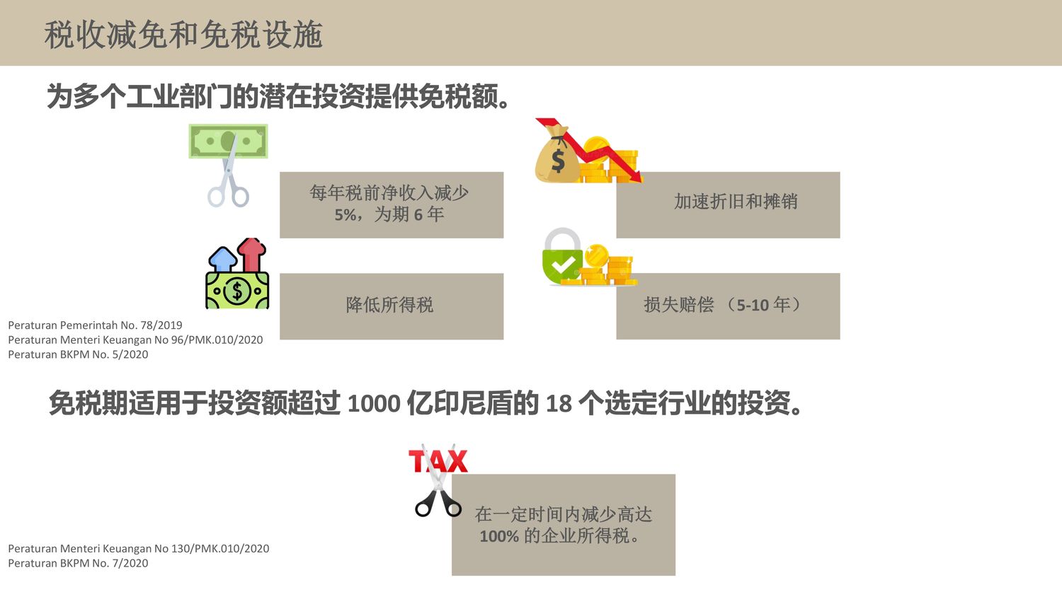 MODERN CIKANDE工业区【中文】