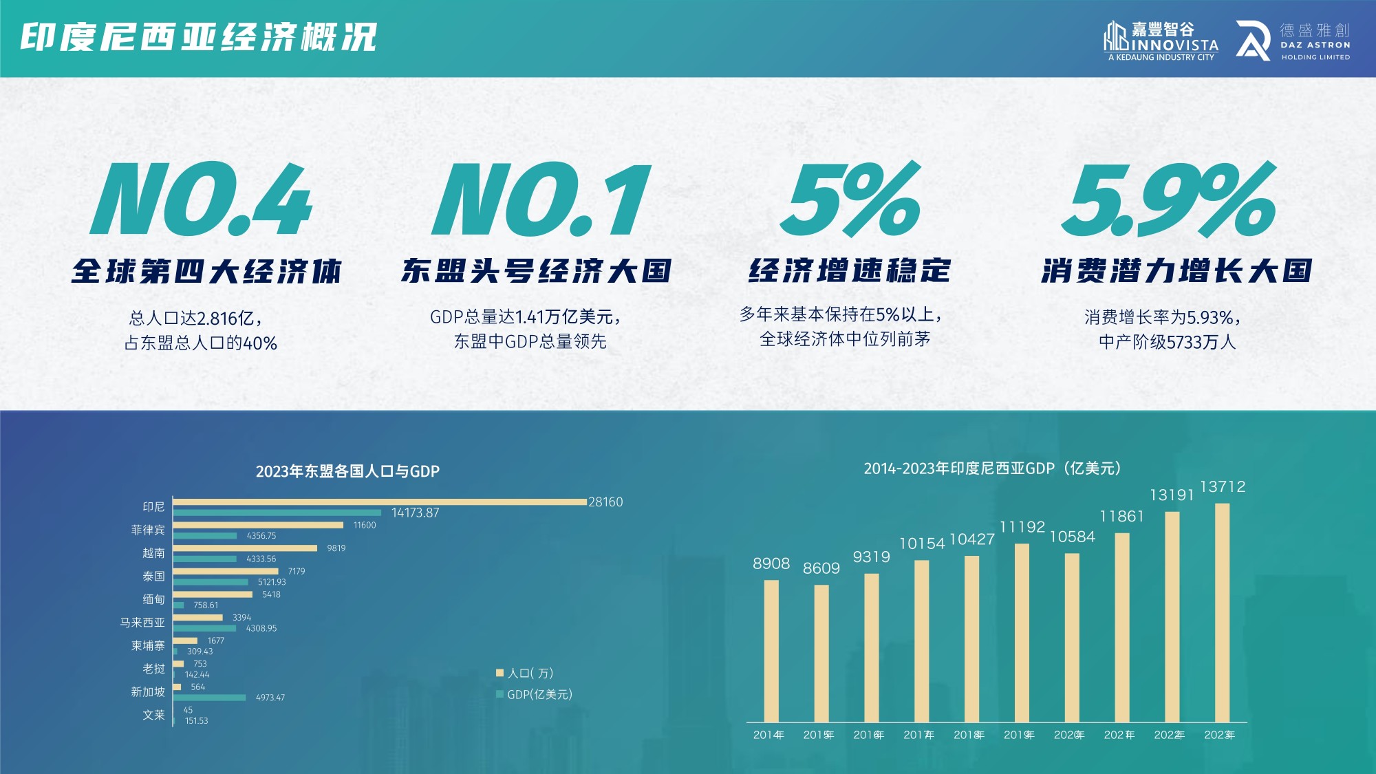 嘉丰智谷产业园【中文】