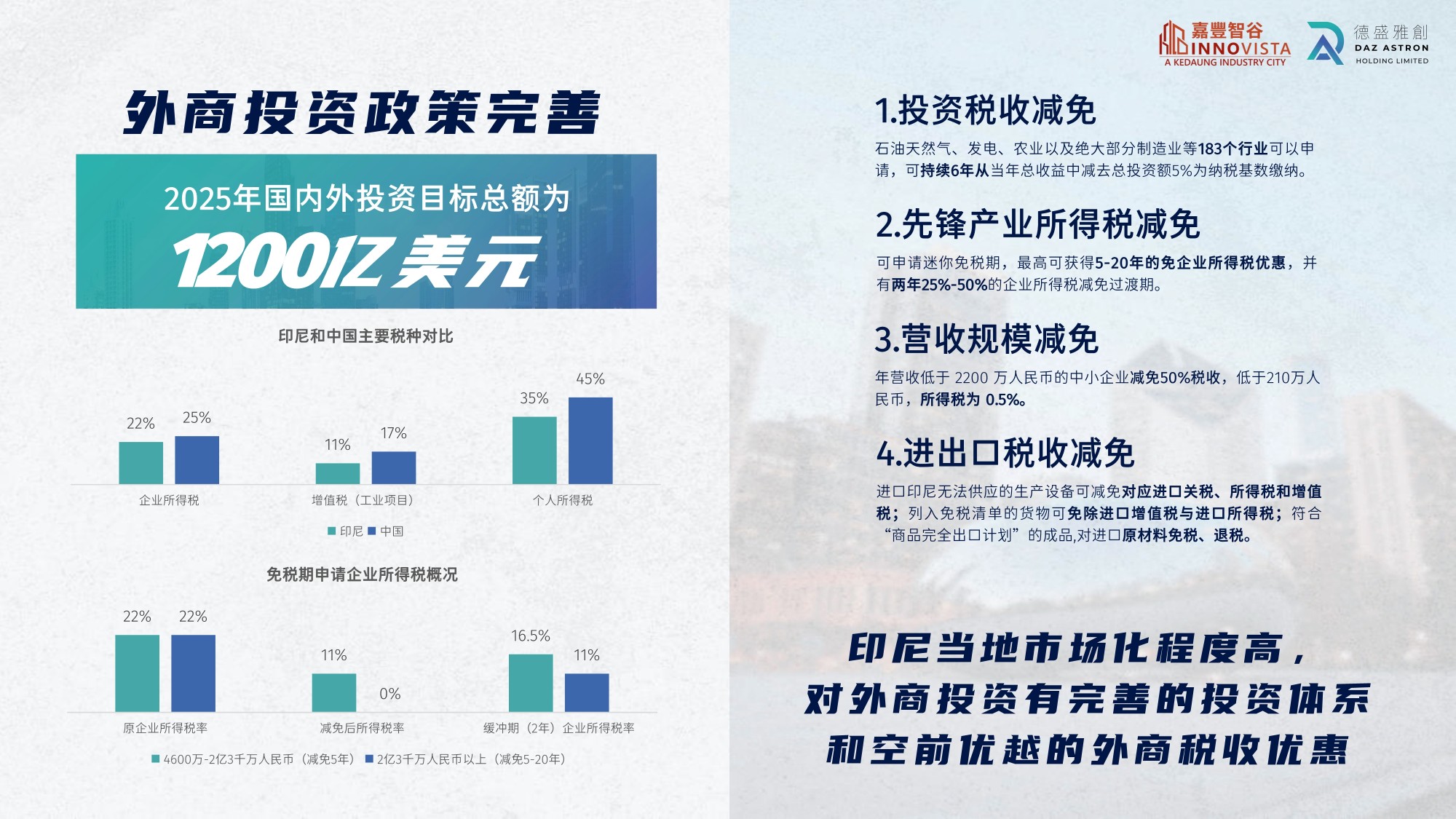 嘉丰智谷产业园【中文】