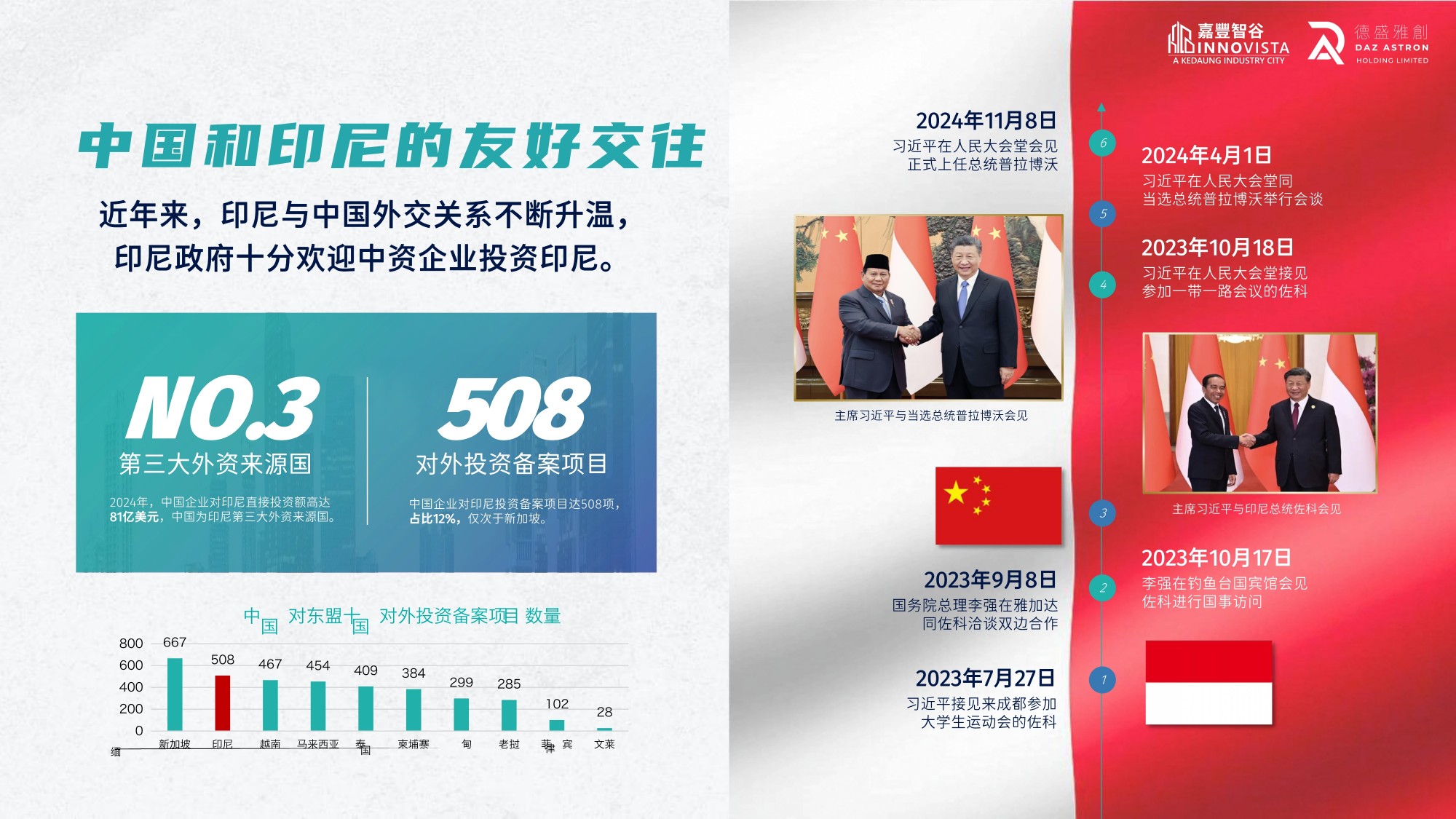 嘉丰智谷产业园【中文】