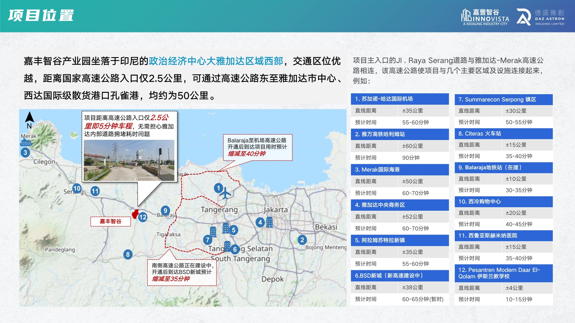 嘉丰智谷产业园【中文】