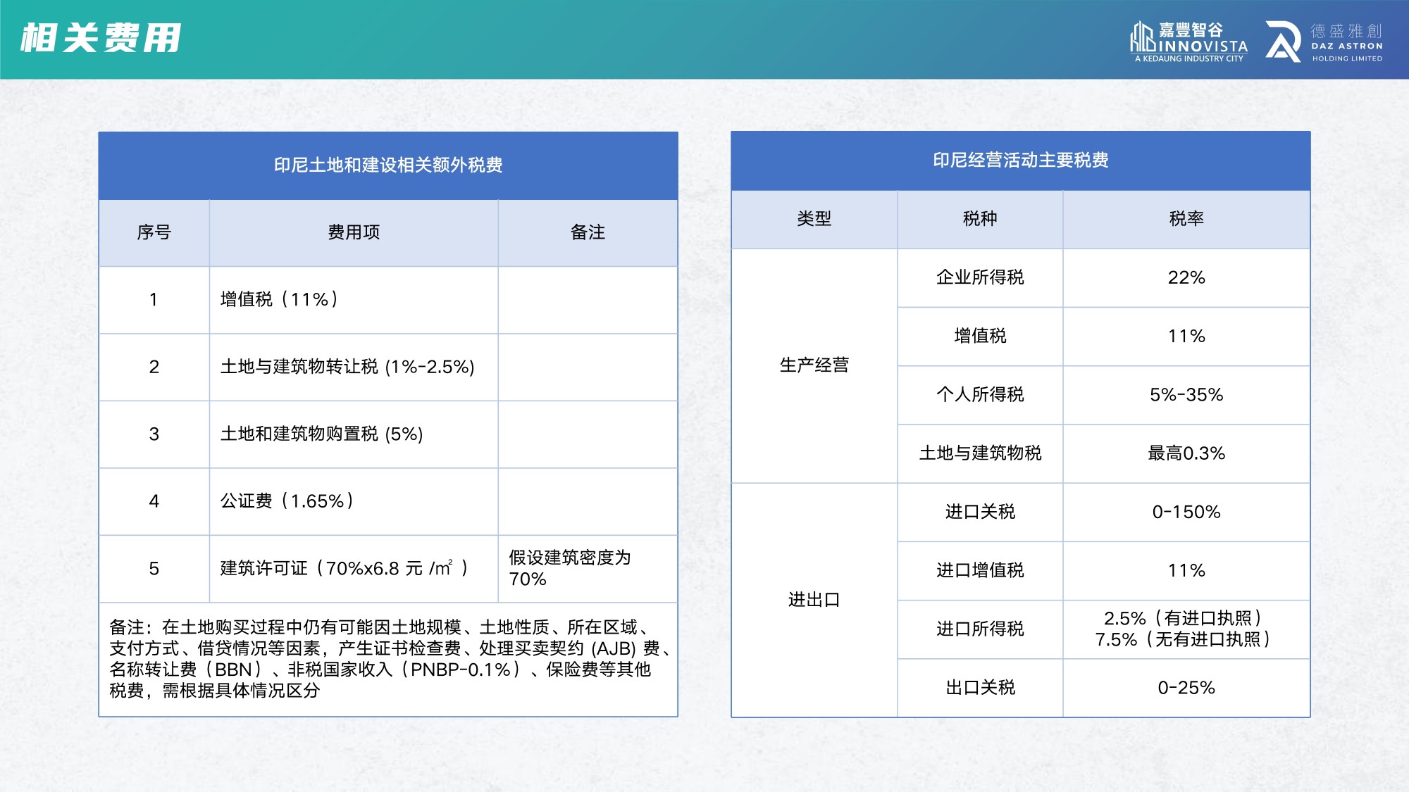嘉丰智谷产业园【中文】