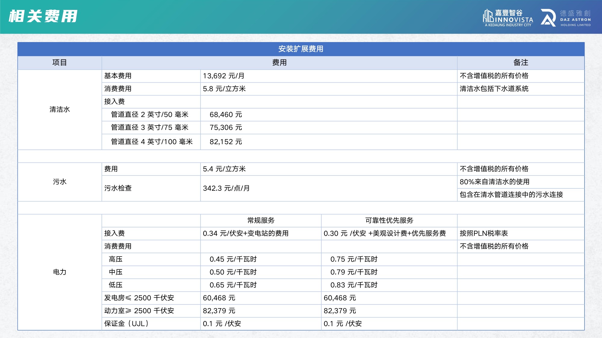 嘉丰智谷产业园【中文】