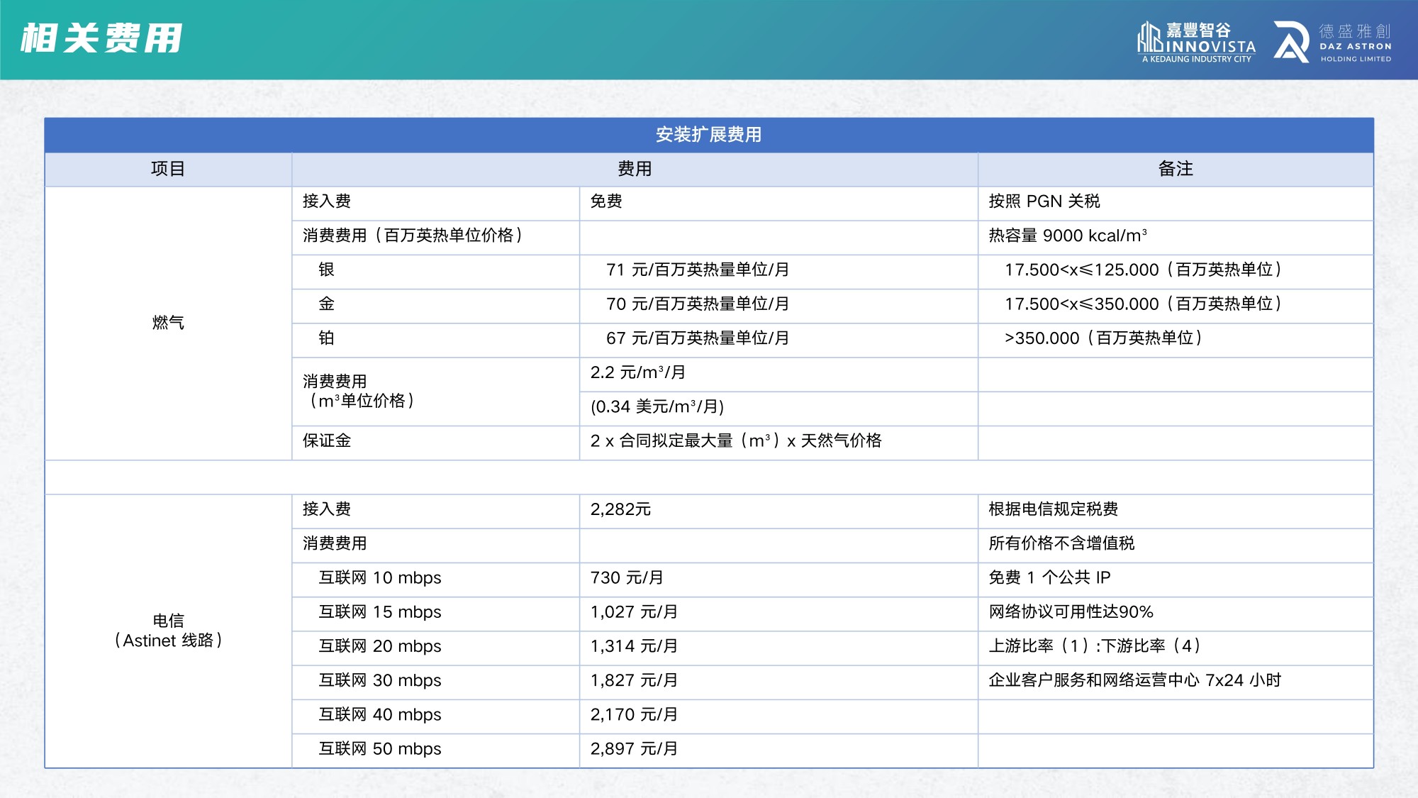 嘉丰智谷产业园【中文】