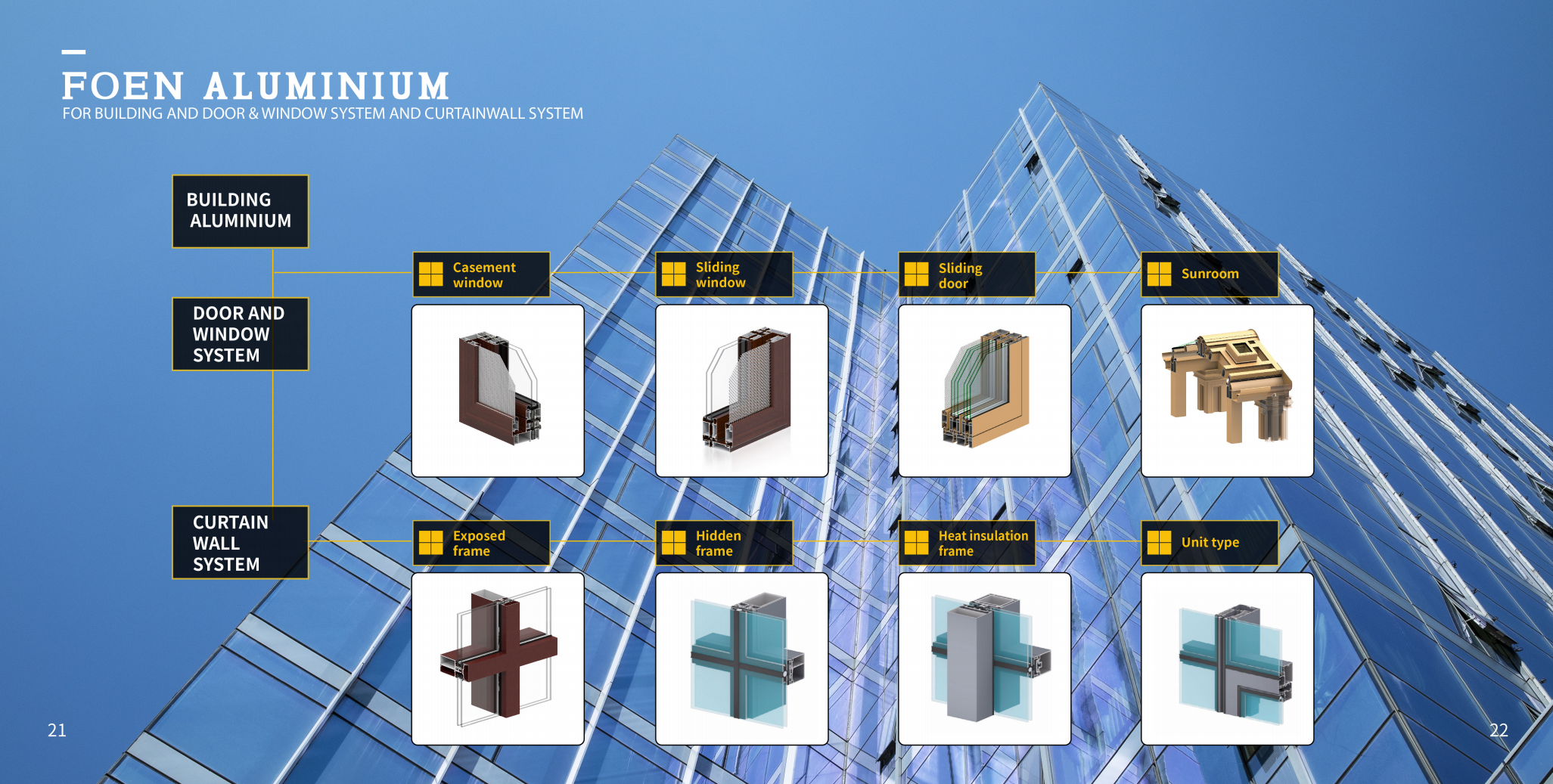 福建奋安铝业有限公司(FOEN ALUMINIUM)
