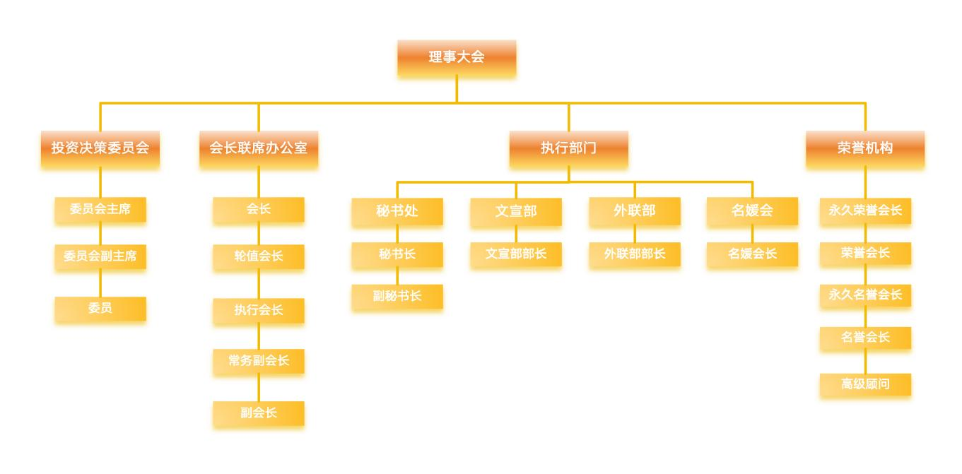 印度尼西亚海南总商会
